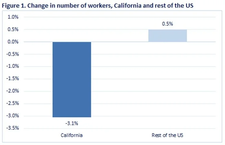 L.A. Times: California’s economy is already getting hit by immigration raids