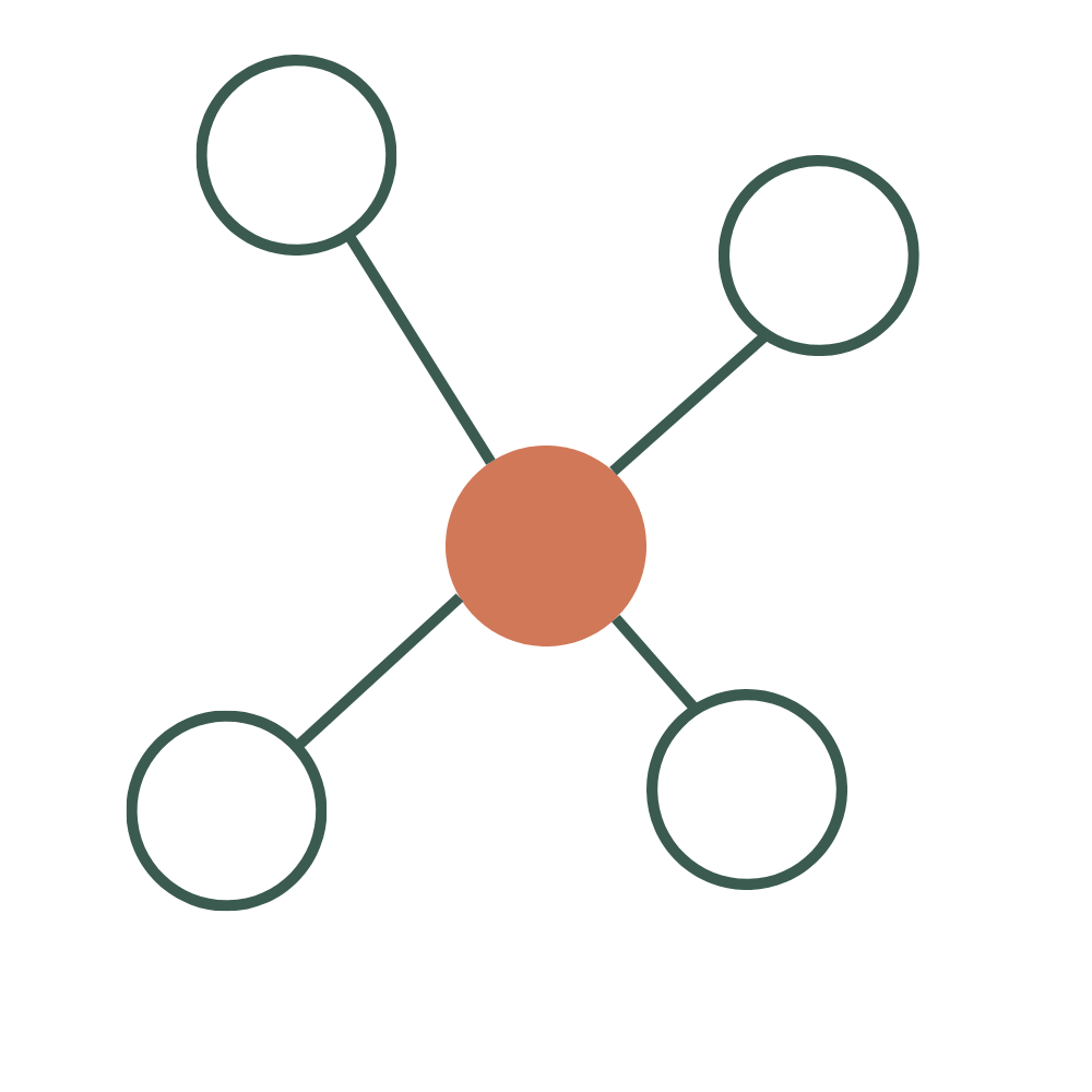 Design for Thinking methodology icon representing the four connected elements of Cat Russell's organisational framework