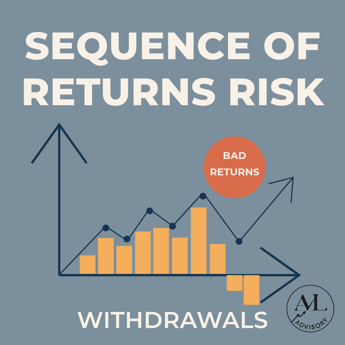 Sequence of Returns Risk: Why Timing Matters More Than You Think