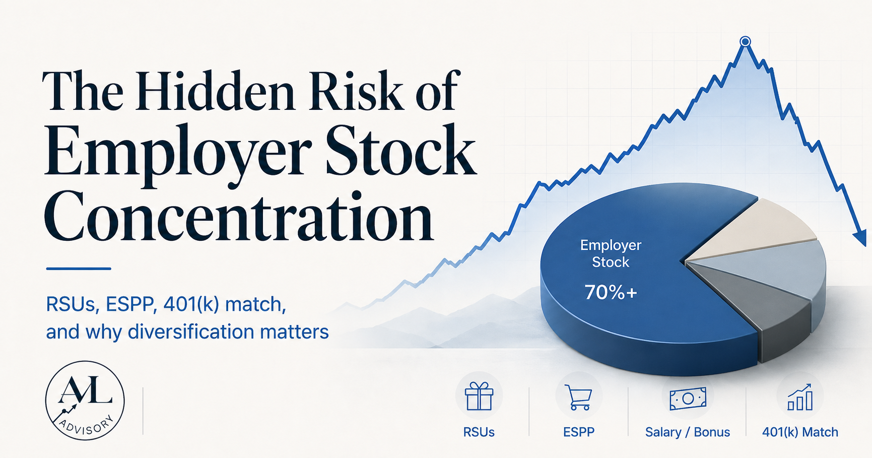 The Hidden Risk of Employer Stock Concentration: Your Paycheck and Your Portfolio Are the Same Bet