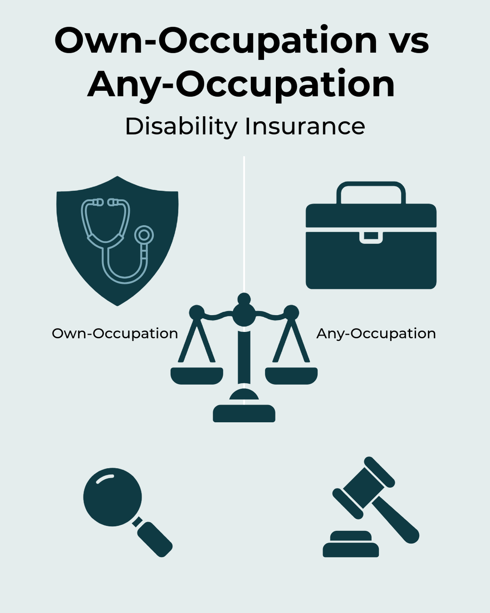 Own-Occupation vs Any-Occupation Disability Insurance: What’s the ...