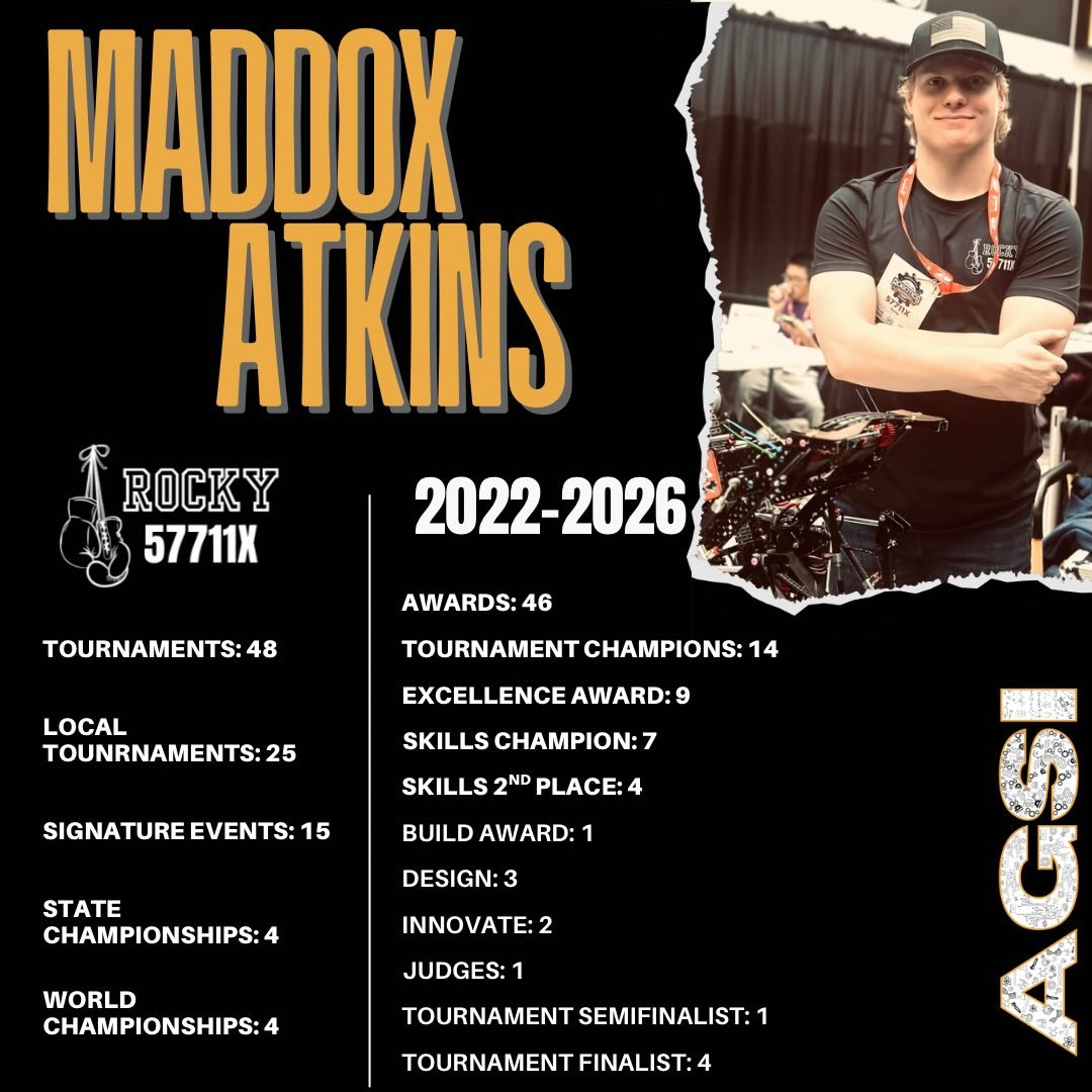 Maddox Atkins - ROCKY - 57711X

From the very beginning of AGSI in 2022, Maddox has been a cornerstone of our program. His dedication, drive, and competitive spirit helped push not only himself, but everyone around him to be better. With an incredibl