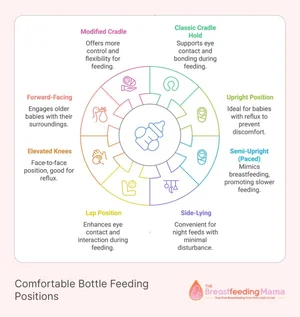 10 Comfortable Bottle Feeding Positions: A Parent's Complete Guide for