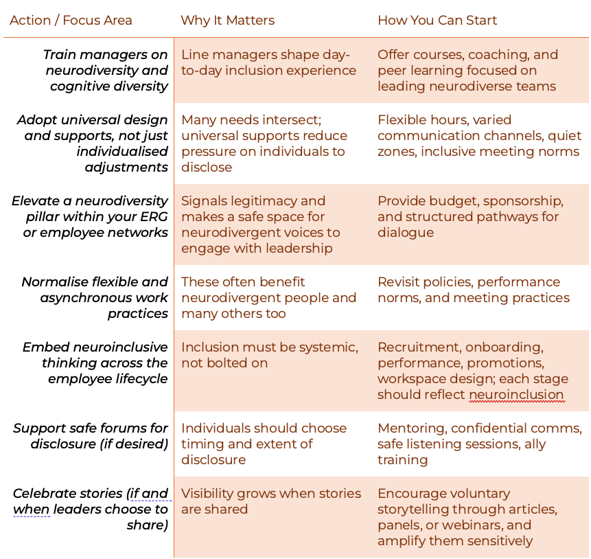 Table 1, outlining practical actions to make work cultures safer for disclosure with neurodivergent individuals want to disclose