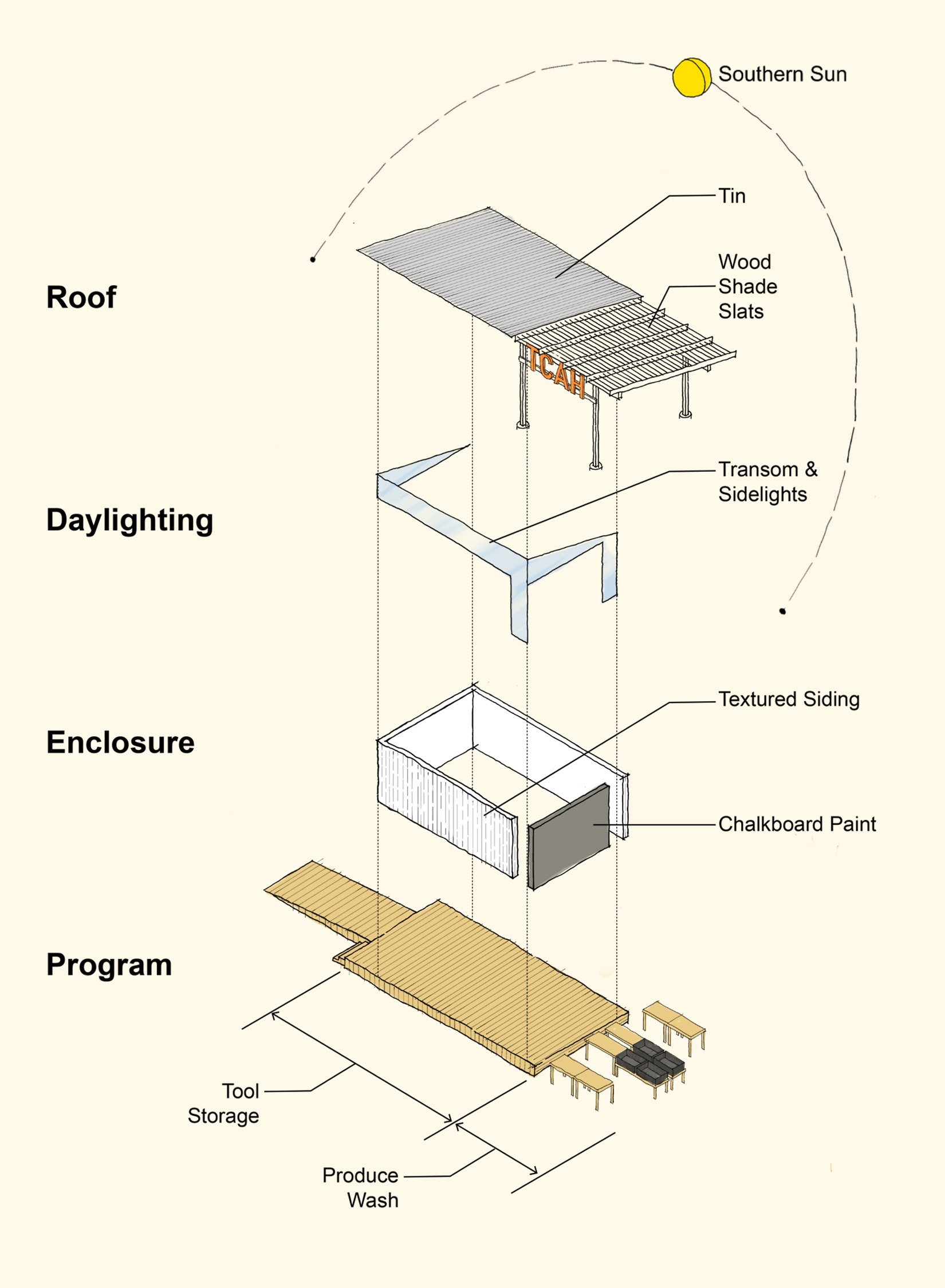 Exploded Axonometric Diagram. Image: LKC