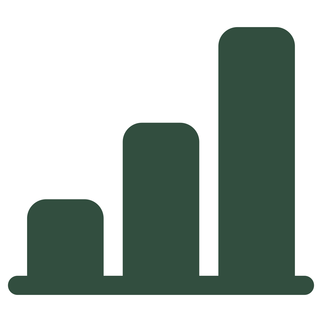 Bar chart showing three bars of increasing height from left to right.