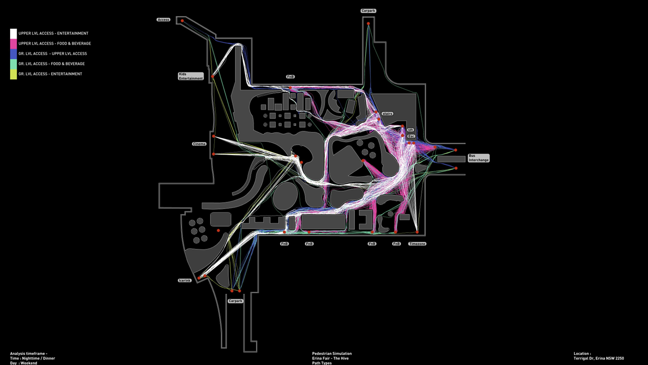 Agentic simulation for understanding pedestrian flow patterns