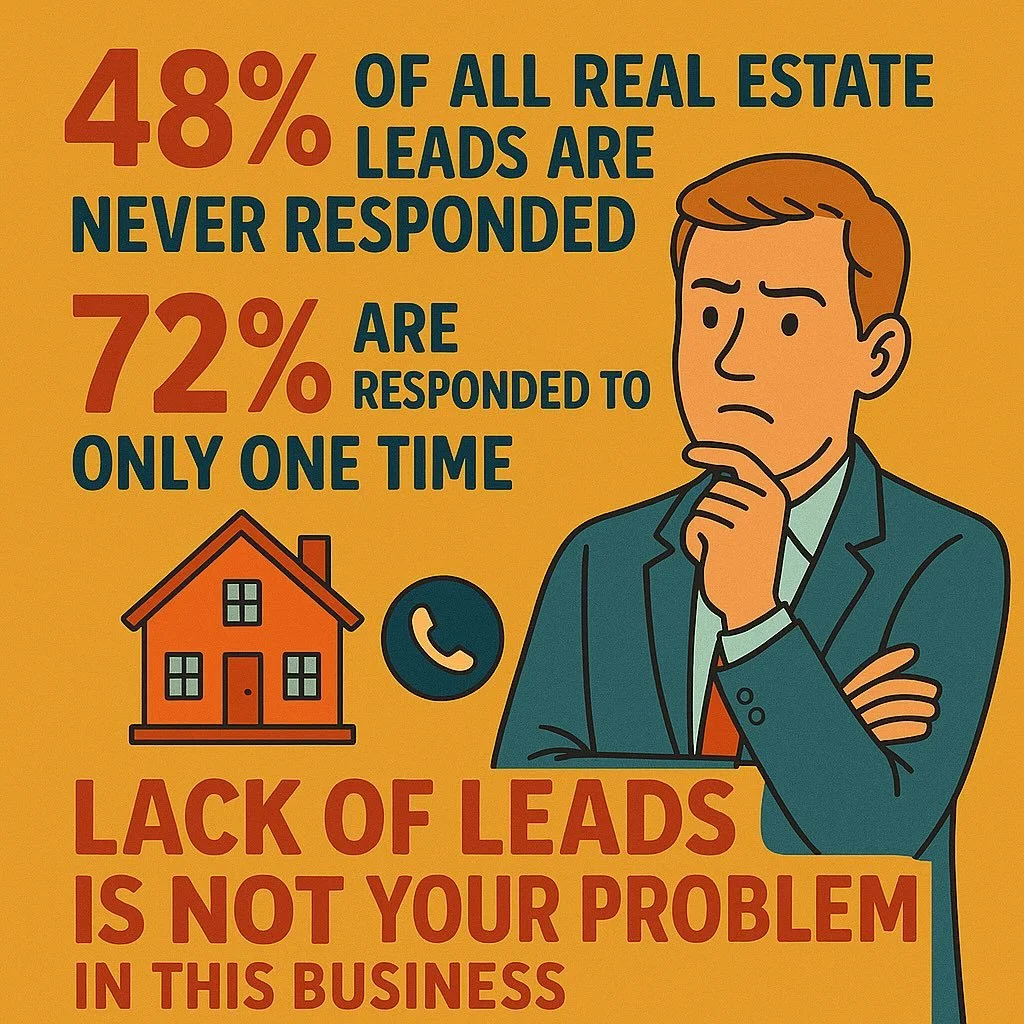 Statistical facts that real estate agents need to get through their thick skulls. People do business with you because they know you and trust you, NOT because they clicked on an ad. 

If every single person you have ever done business with is not bei