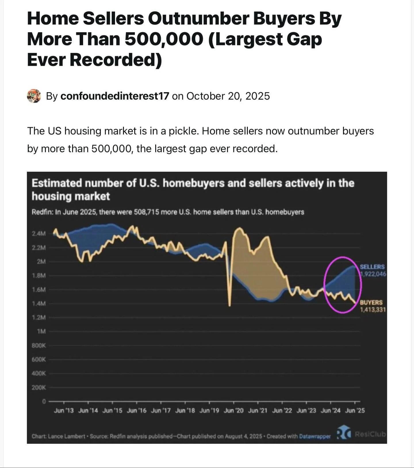 Homesellers: remember this chart when you&rsquo;re cussing your agent because your listing has little to no activity. 

Agents: remember this chart when you are advising your seller client on pricing the listing in the beginning and STOP taking overp