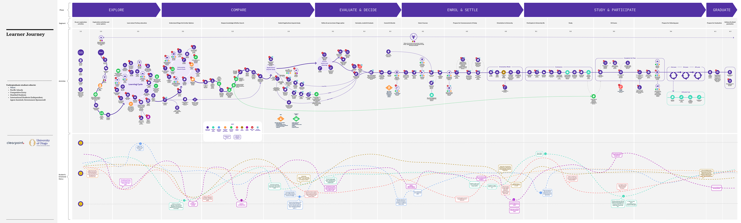 Master Jounrey Map.png
