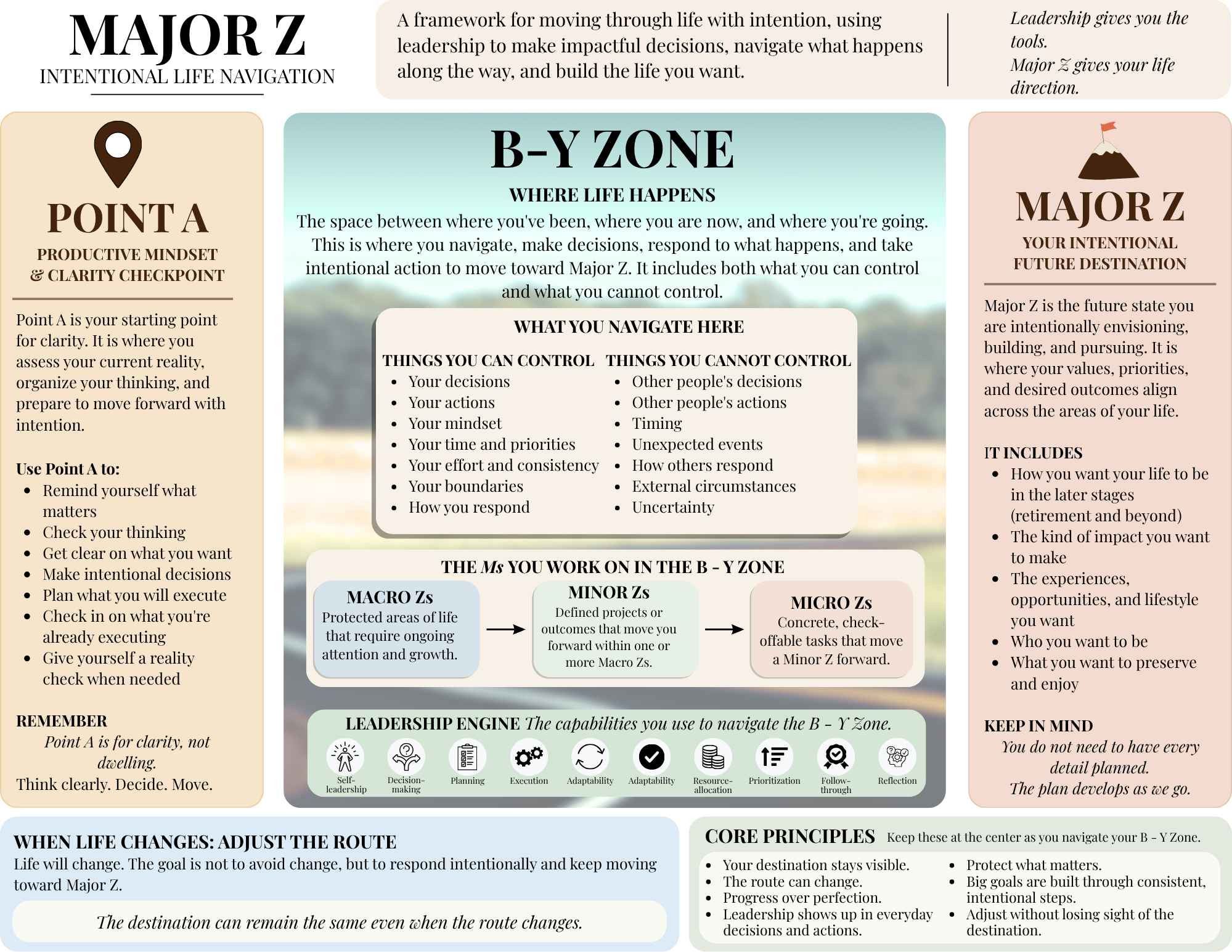 MAJOR Z visualizer.png