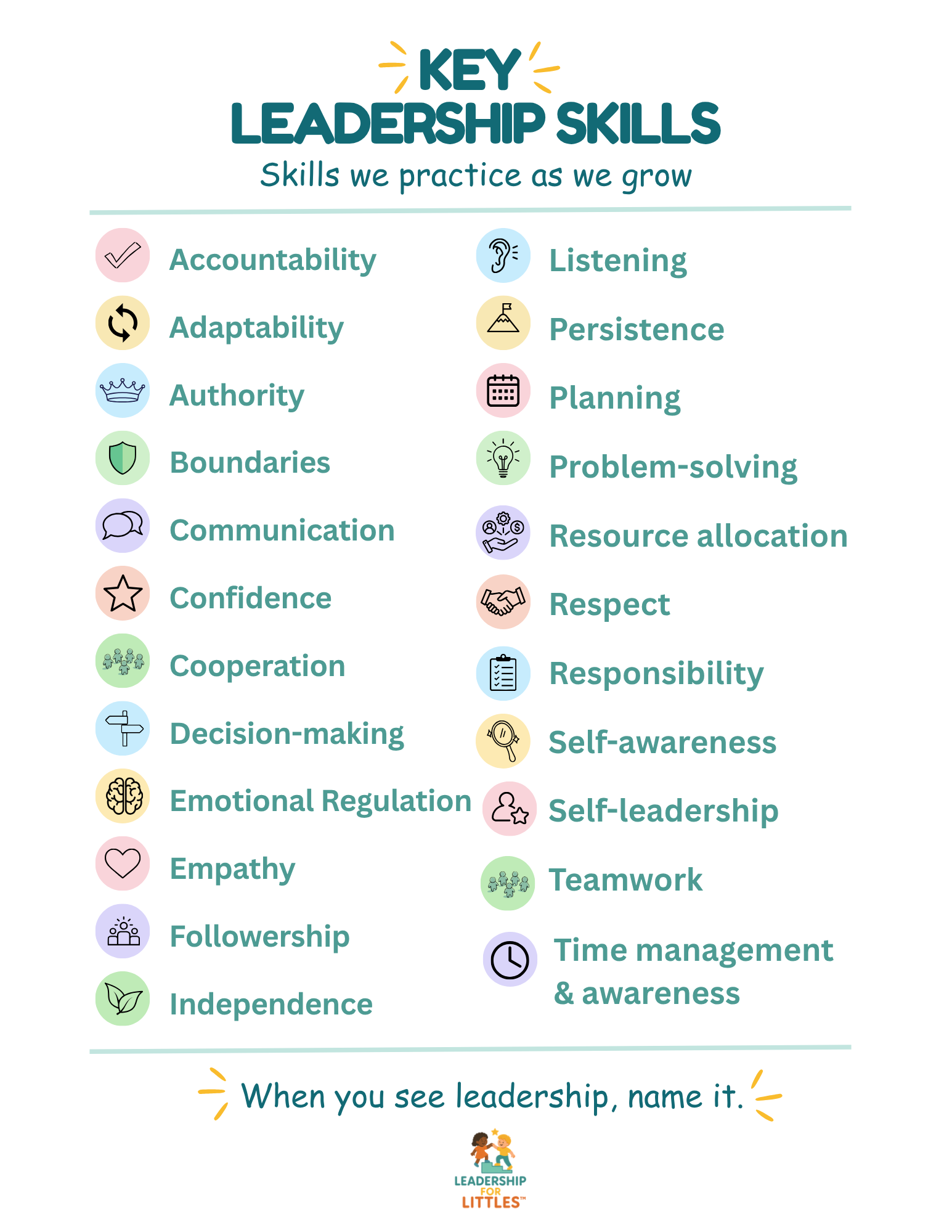 Key Leadership Skills Printable