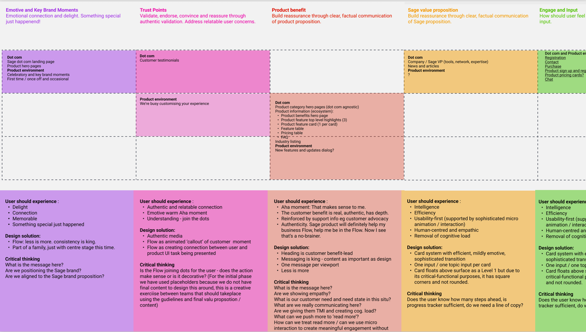Sage design system bridging product to brand