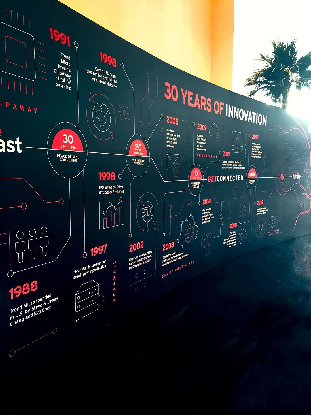 Trend-Micro-timeline-2.jpg