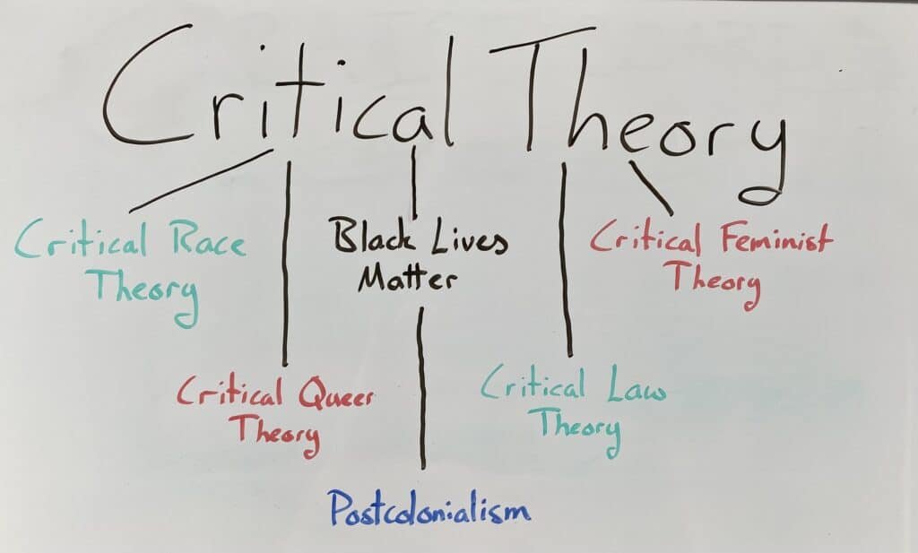 From New Right, Thatcherism to Critical theory and progression; the link - neoliberalism.