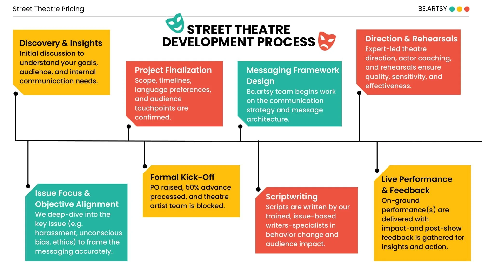 Be.artsy_Street Theatre Pricing (1)-04.jpg