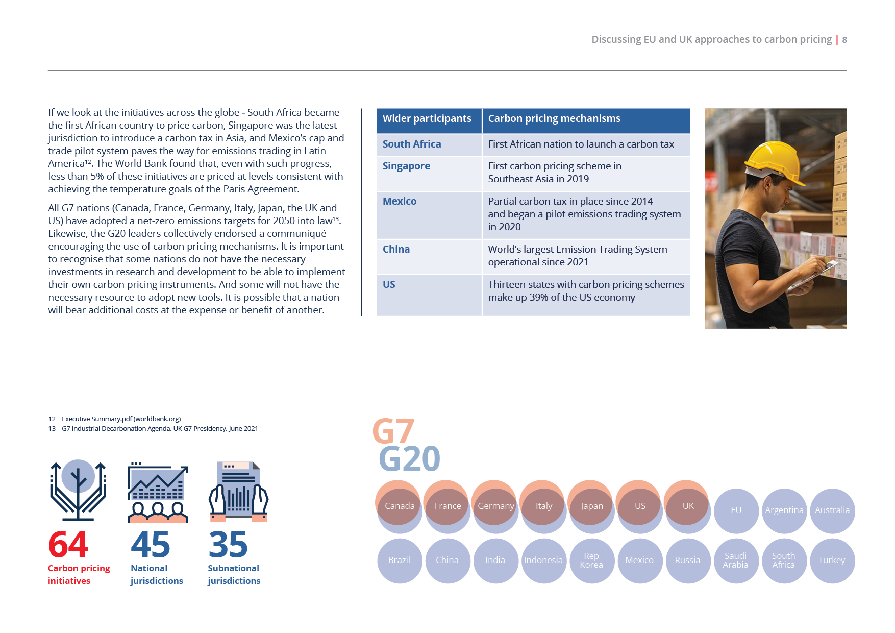A webpage discussing global initiatives for carbon pricing, showing a table of participants and their mechanisms, a photo of a man in a hardhat using a scanner in a warehouse, and graphical icons representing the number of initiatives and jurisdictions.