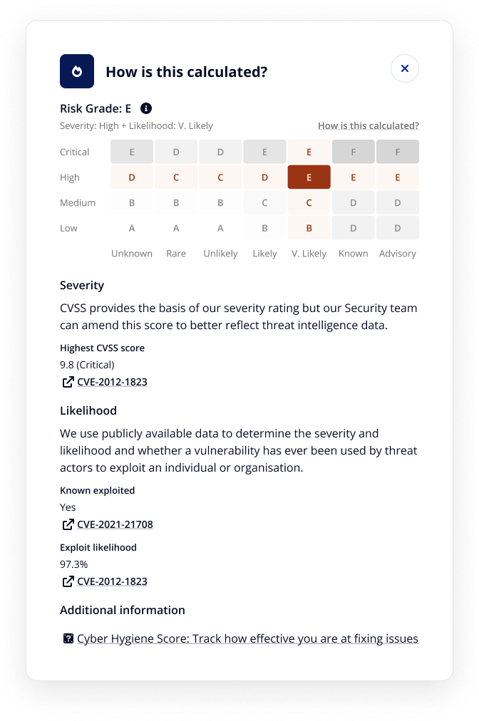 Screenshot of a cybersecurity risk assessment with a heatmap showing severity levels, a description of severity scoring, a CVSS score of 9.8, and links to specific CVE vulnerabilities.
