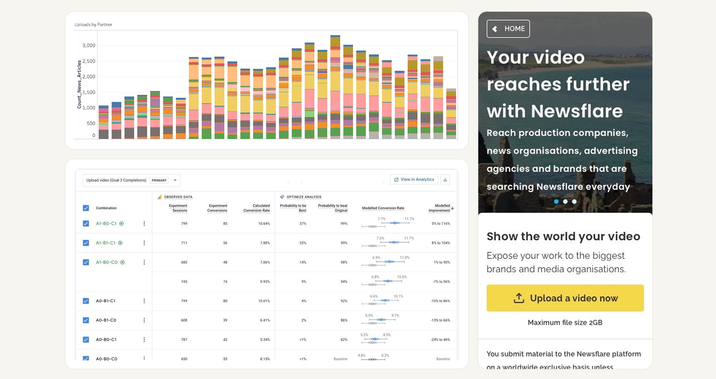 Screenshot of a webpage showing analytics and a promotional message for a video outreach platform called Newsflare, with graphs and a yellow upload button.
