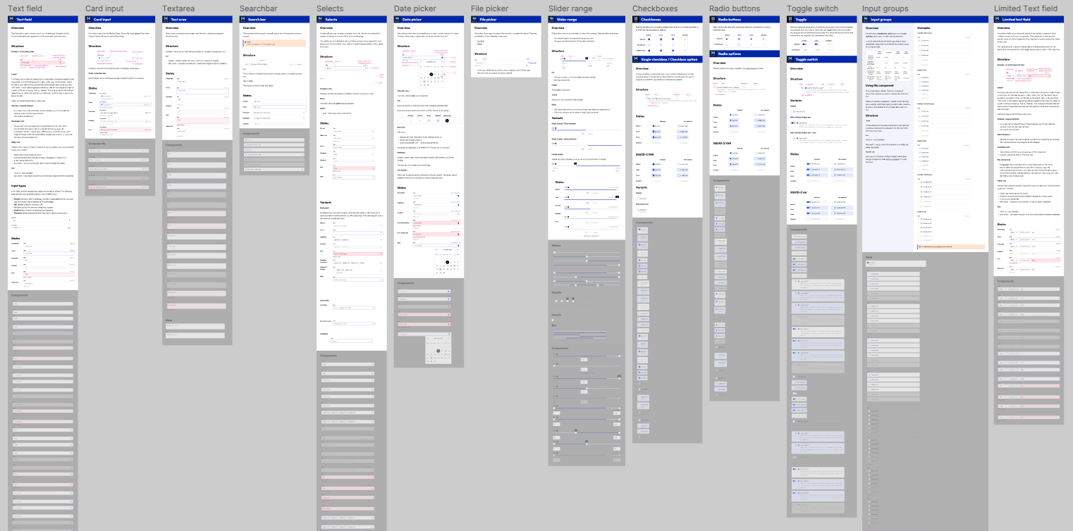A detailed wireframe of various user interface components and form elements, including text fields, card input, textarea, search bar, select menus, date picker, file picker, slider range, checkboxes, radio buttons, toggle switch, input groups, limited text field, and more, all organized in columns with labels and annotations.
