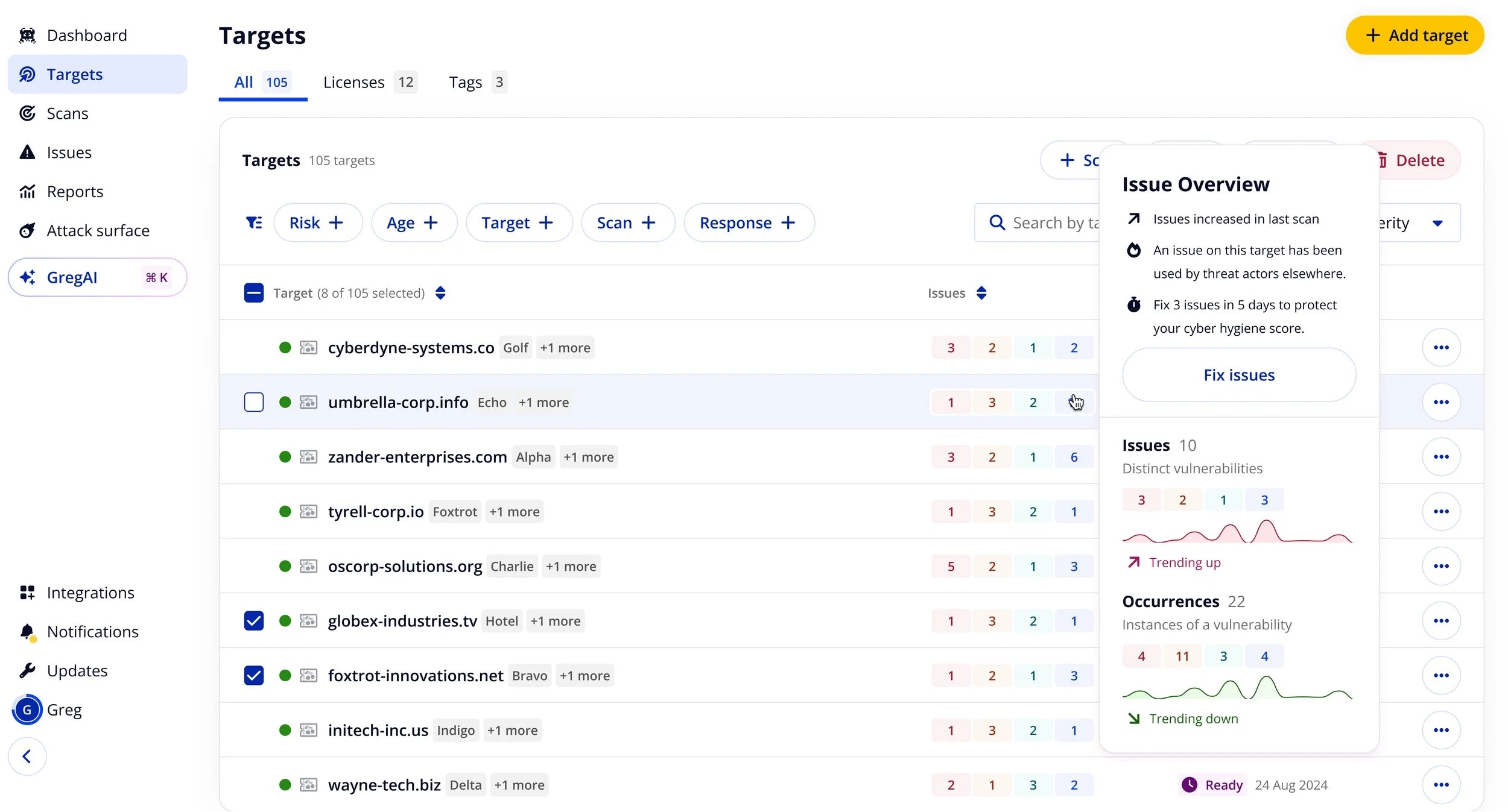 Screenshot of cybersecurity management dashboard showing targets, issues, and vulnerabilities with statuses and statistics on threats, occurrences, and risks.