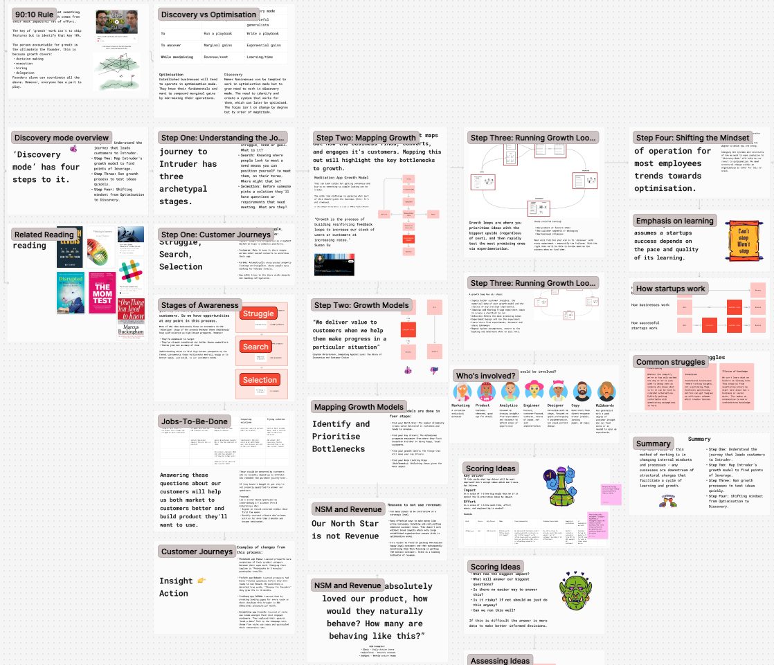 A detailed infographic or presentation slide deck on discovery modes, growth models, customer journey, and related business strategies, with text, diagrams, and icons, including sections on mapping growth, understanding customer archetypes, and evaluating startup performance.