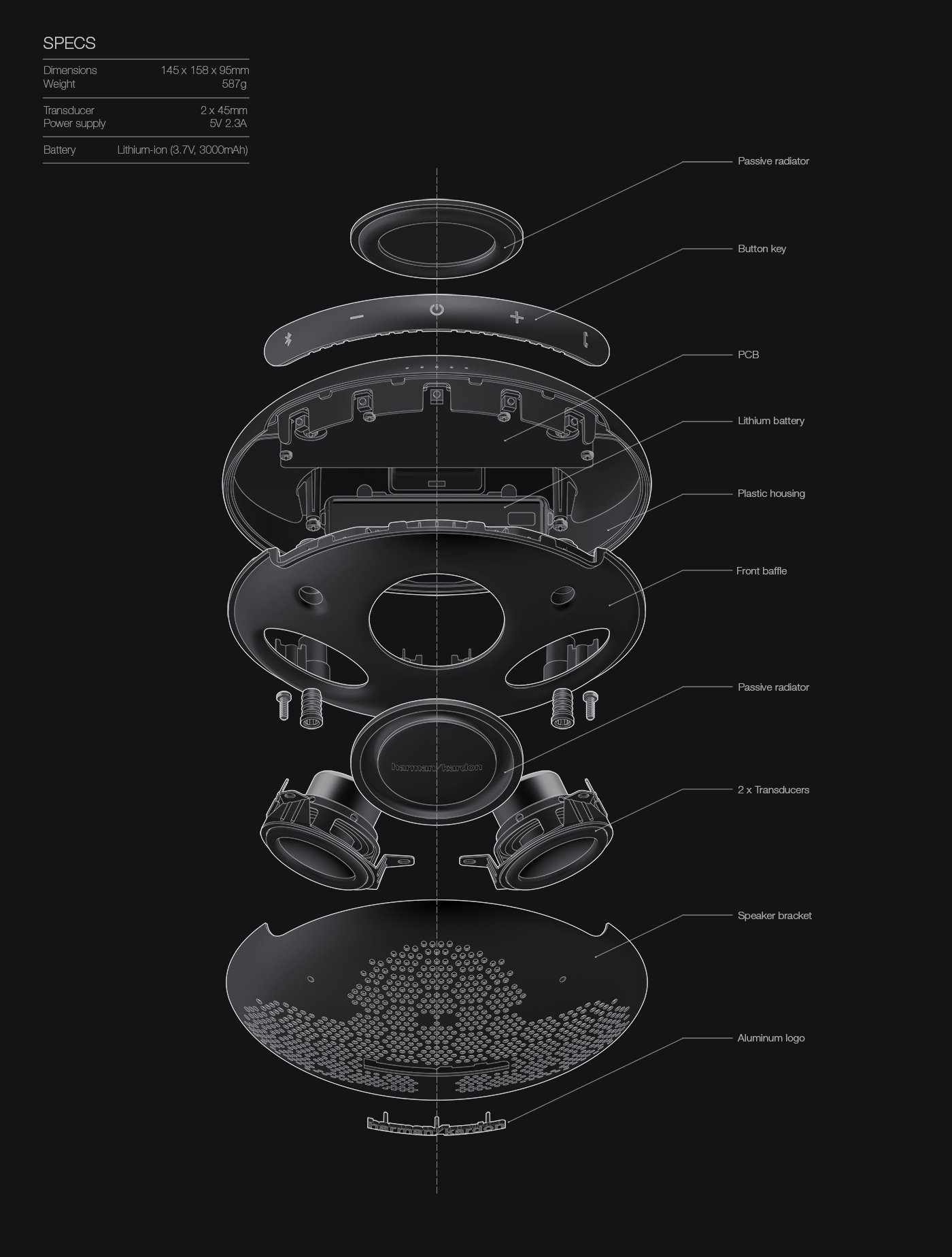 Industrial design technical drawing of Harman Kardon Onyx Mini speaker