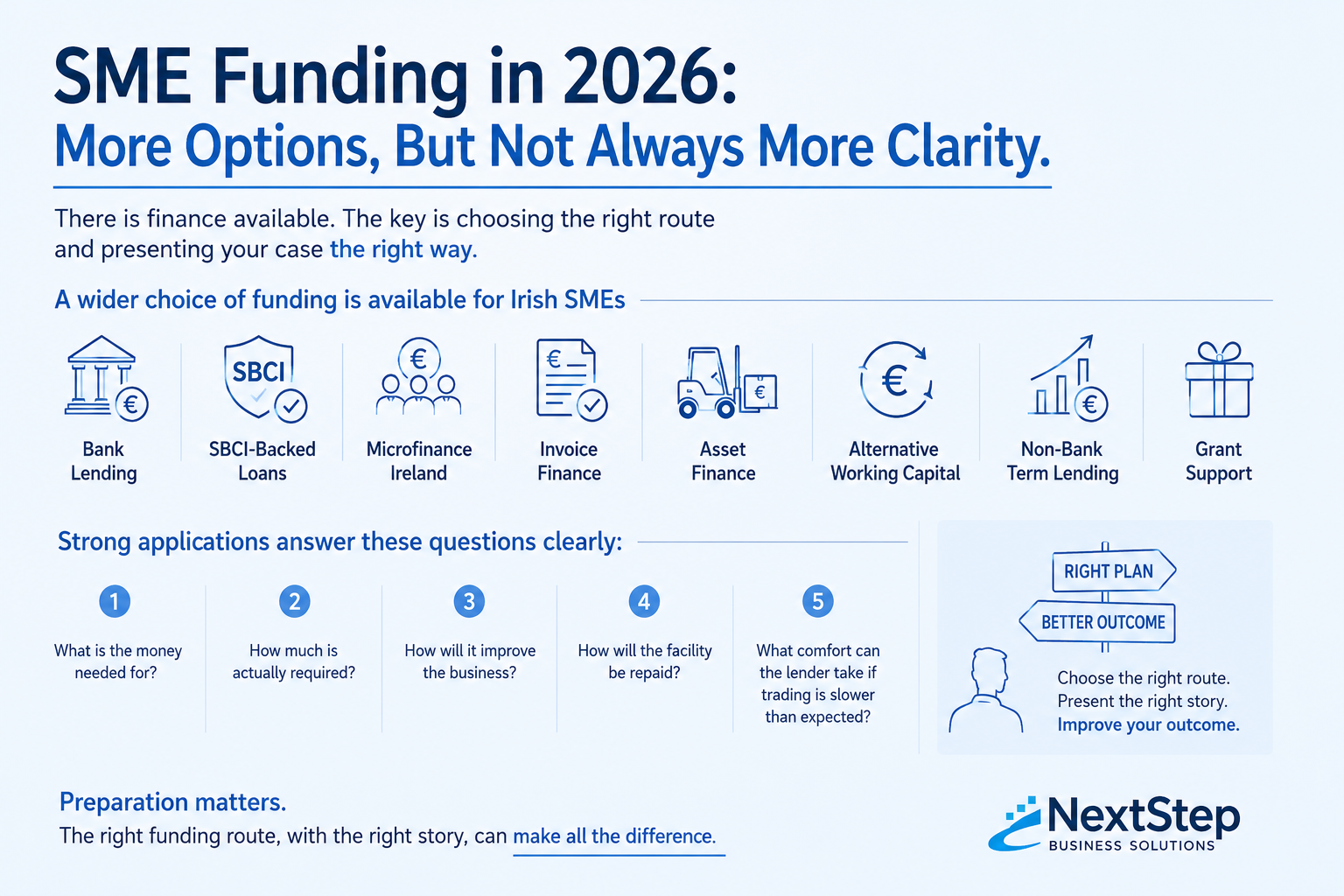 SME Funding in 2026: More Options, But Not Always More Clarity