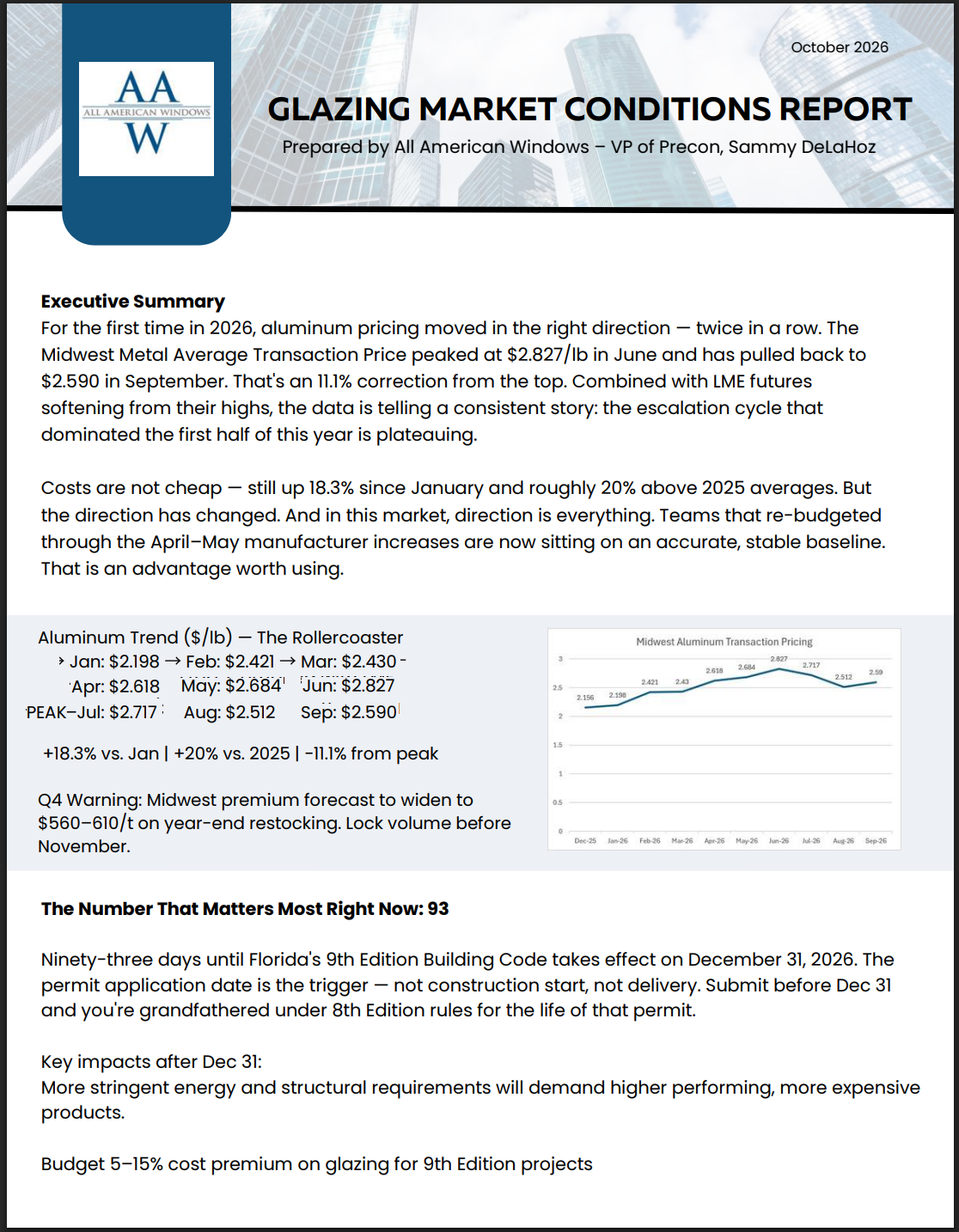 Glazing Market Update - October 2026