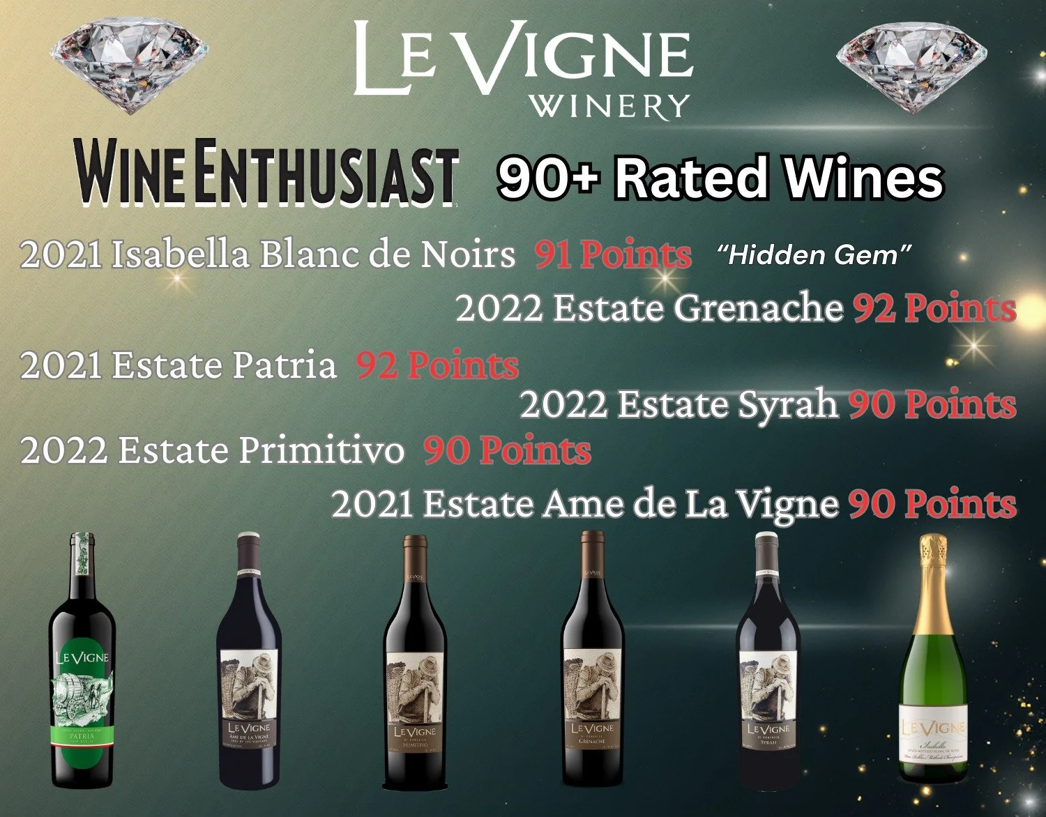 Wine Enthusiast has released its latest list of 90+ Point award-winning wines, and we are thrilled to announce that six additional wines from Le Vigne have earned a place on this prestigious list. This recognition reflects the continued excellence an