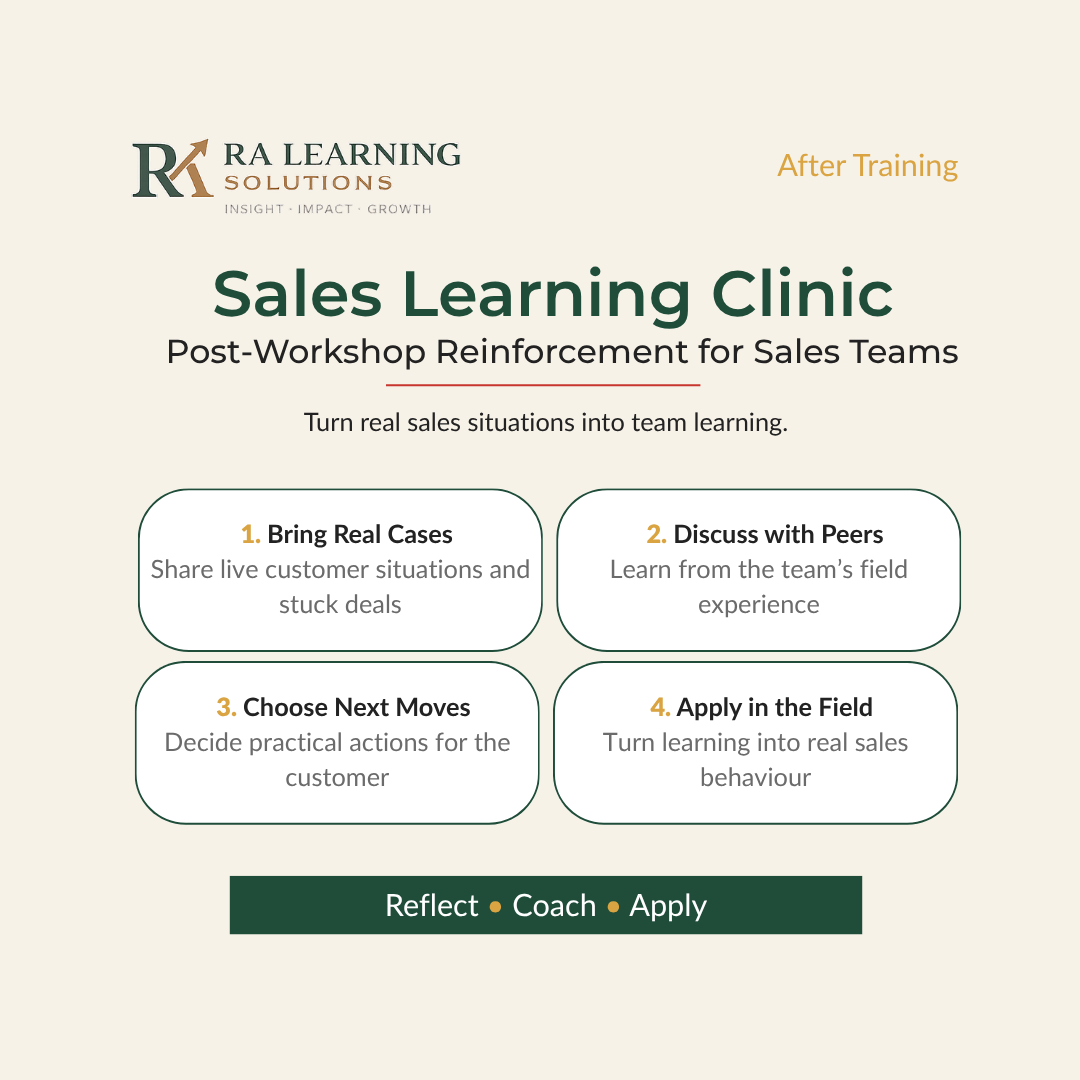 Sales Learning Clinic for post-workshop reinforcement using live customer situations and stuck deals