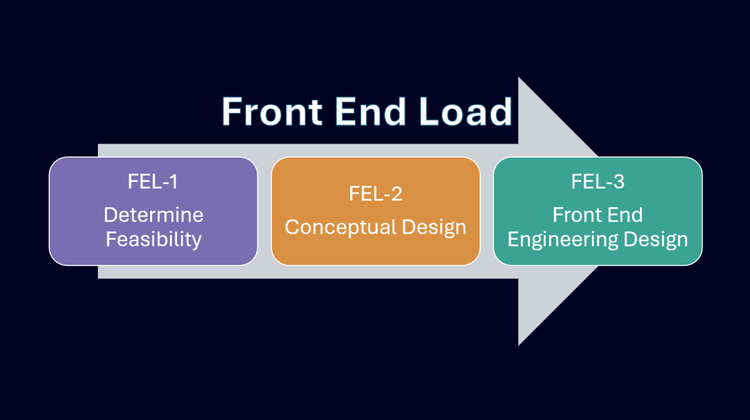 Why Should I Consider a FEL/FEED for Process Simulation?