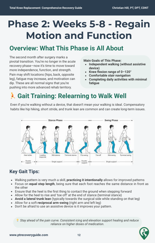 Comprehensive Total Knee Replacement Recovery Guide — PT Recovery Guide