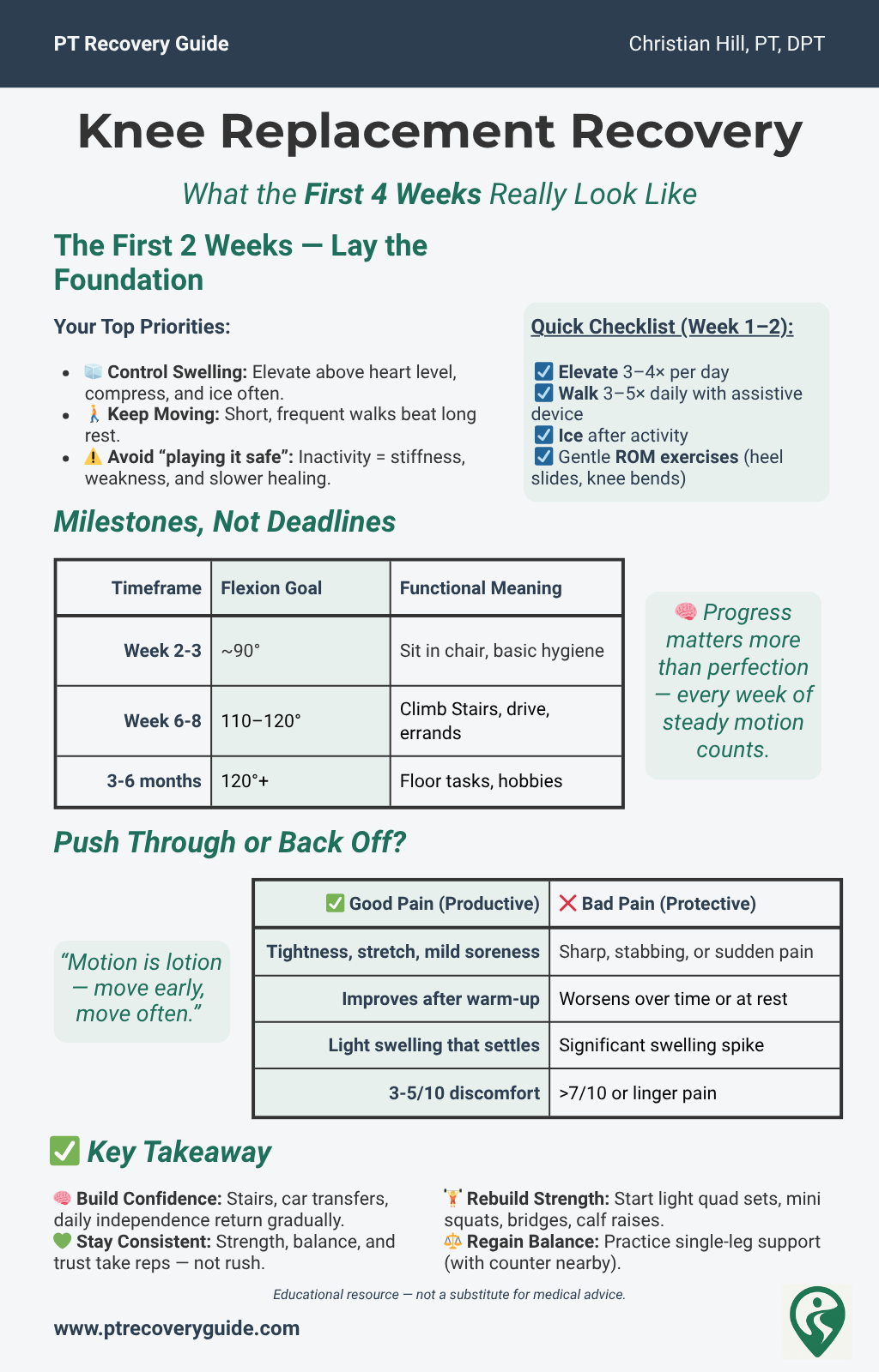 Knee Replacement Recovery Timeline (Weeks 0–4): What to Expect After ...