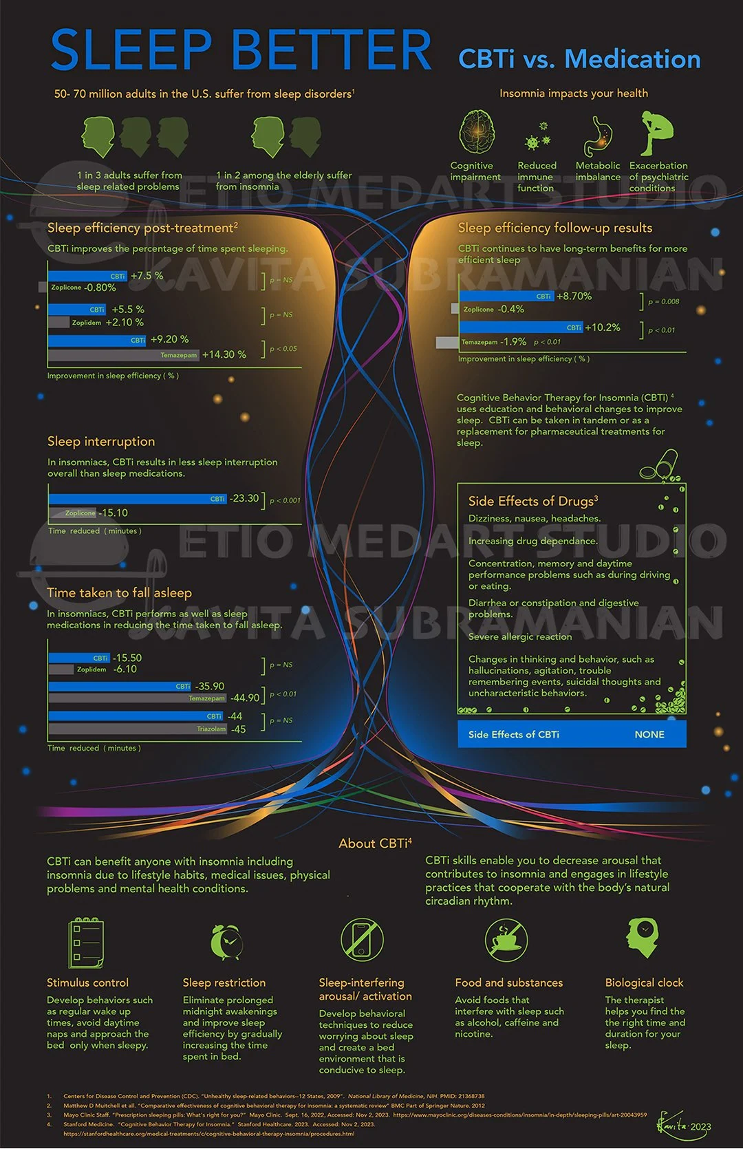007 Data Visualization CBTi v Medication WM.jpg