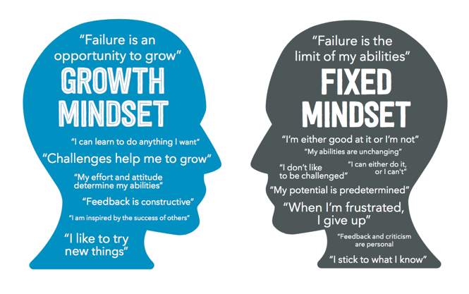 Fixed-Growth-Mindset.png