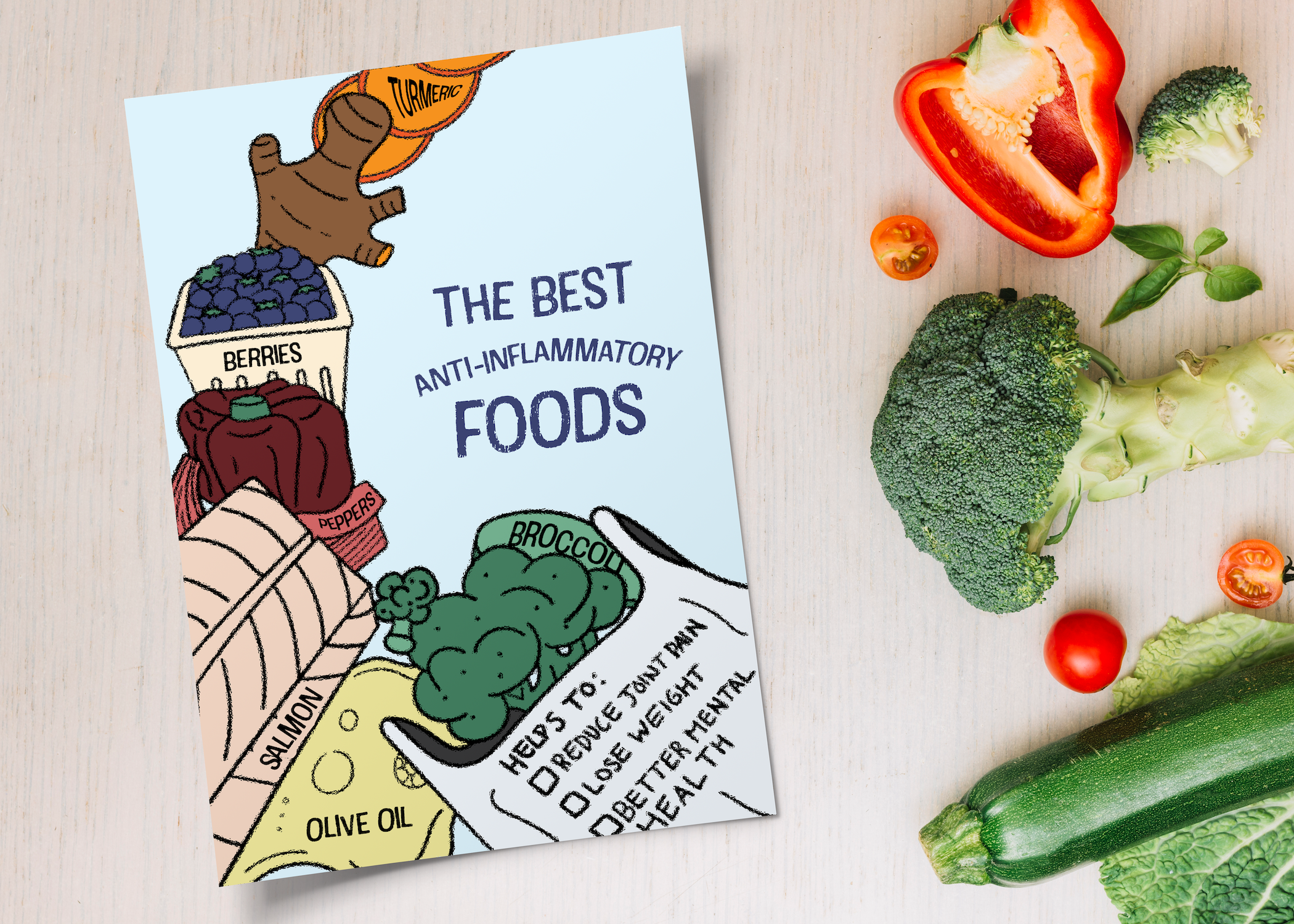 Anti-Inflammatory Foods