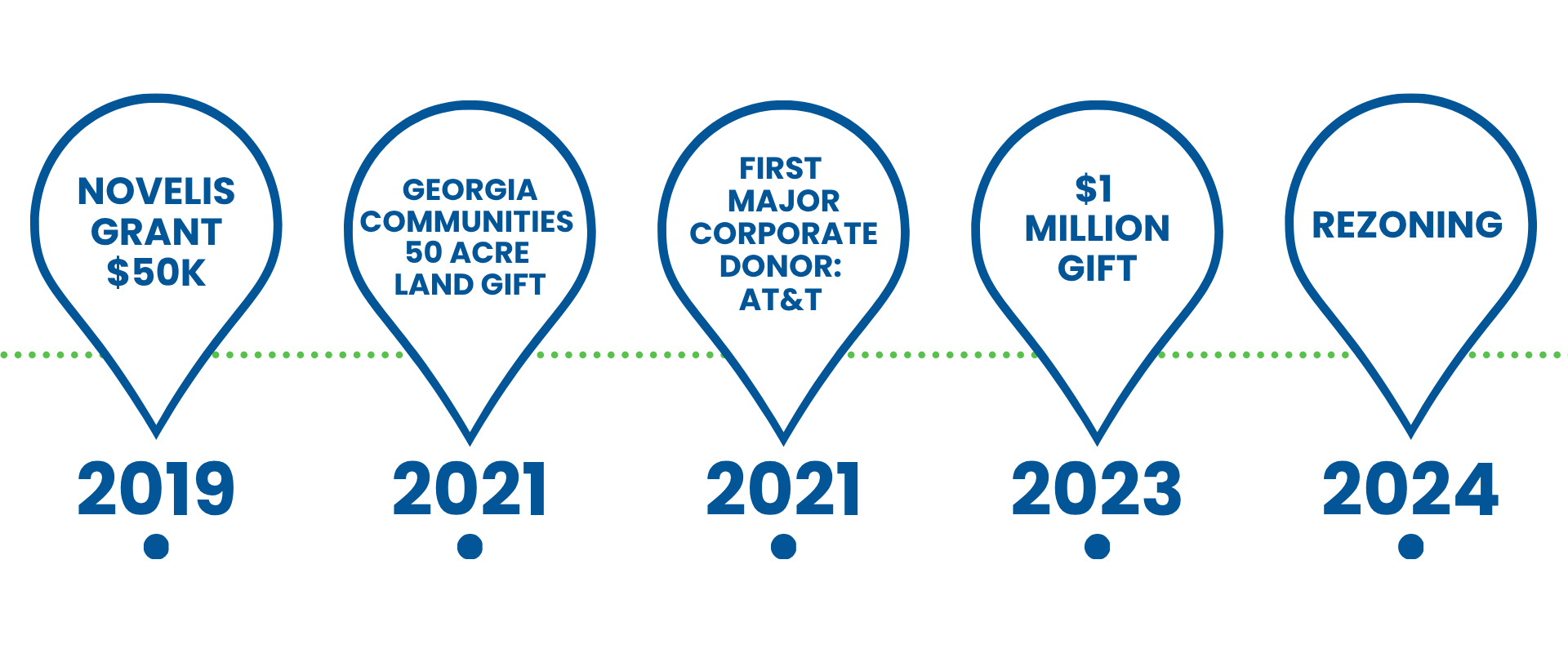 Baynes Timeline New (7).png