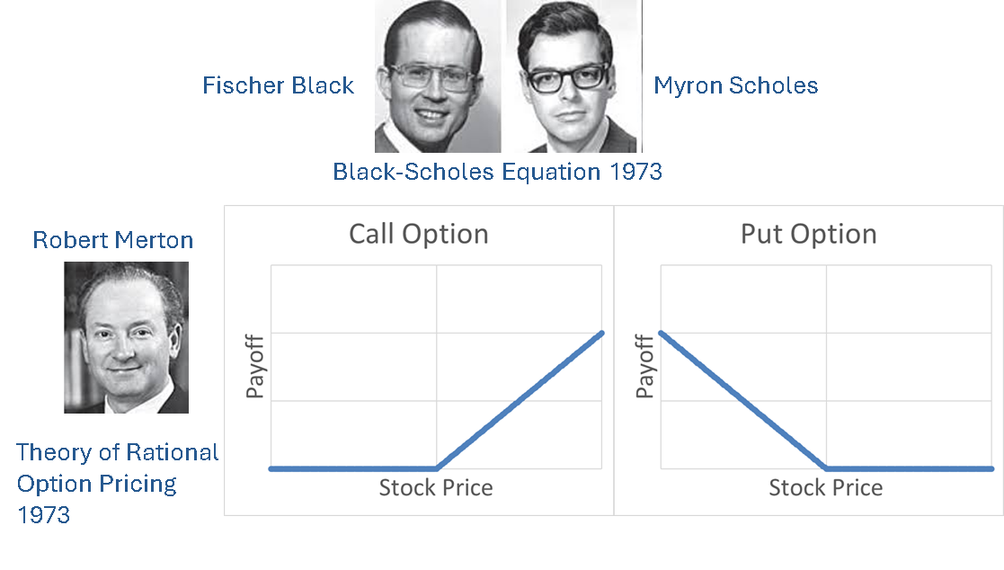 Services — ChancePlan.AI