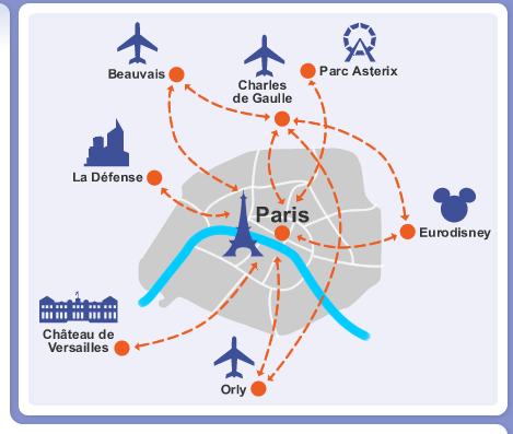 Map of Paris showing major landmarks and flight routes to locations including Beauvais, Charles de Gaulle, Parc Asterix, Eurodisney, La Defense, Chateâu de Versailles, and Orly airport.