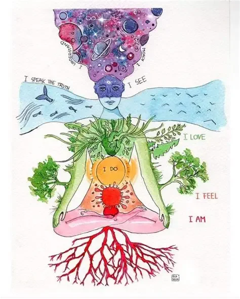 Chakras: The Divine Stem