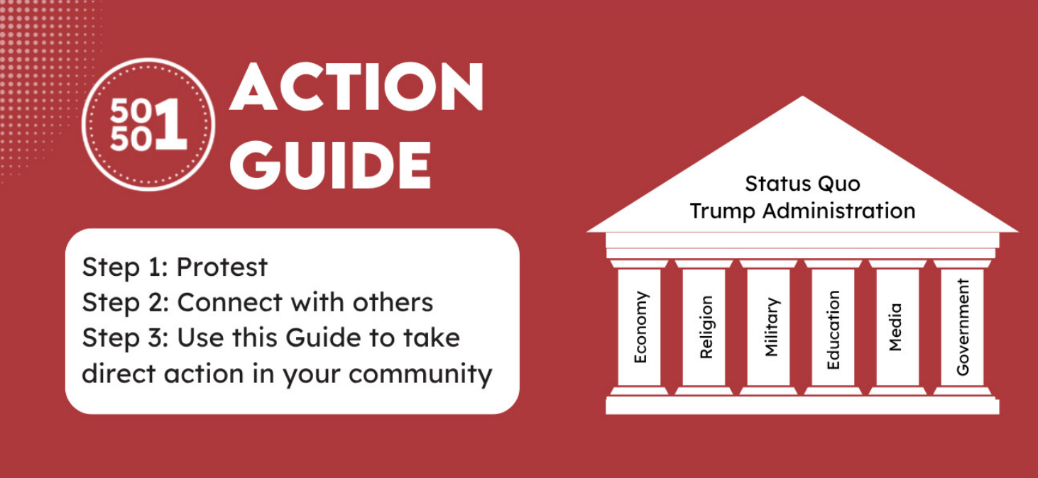 Action Guide