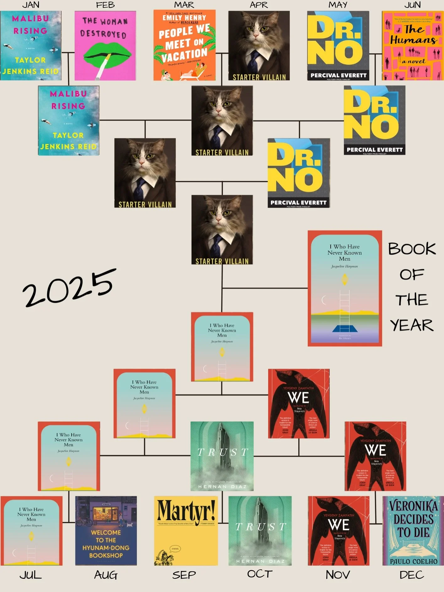 For your consideration&hellip; My year in books @goodreads #yearinbooks #bookstagrammer #bookbracket #books