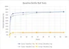 The Importance of Bottle Roll Tests in Metal Recovery — Woods Process ...