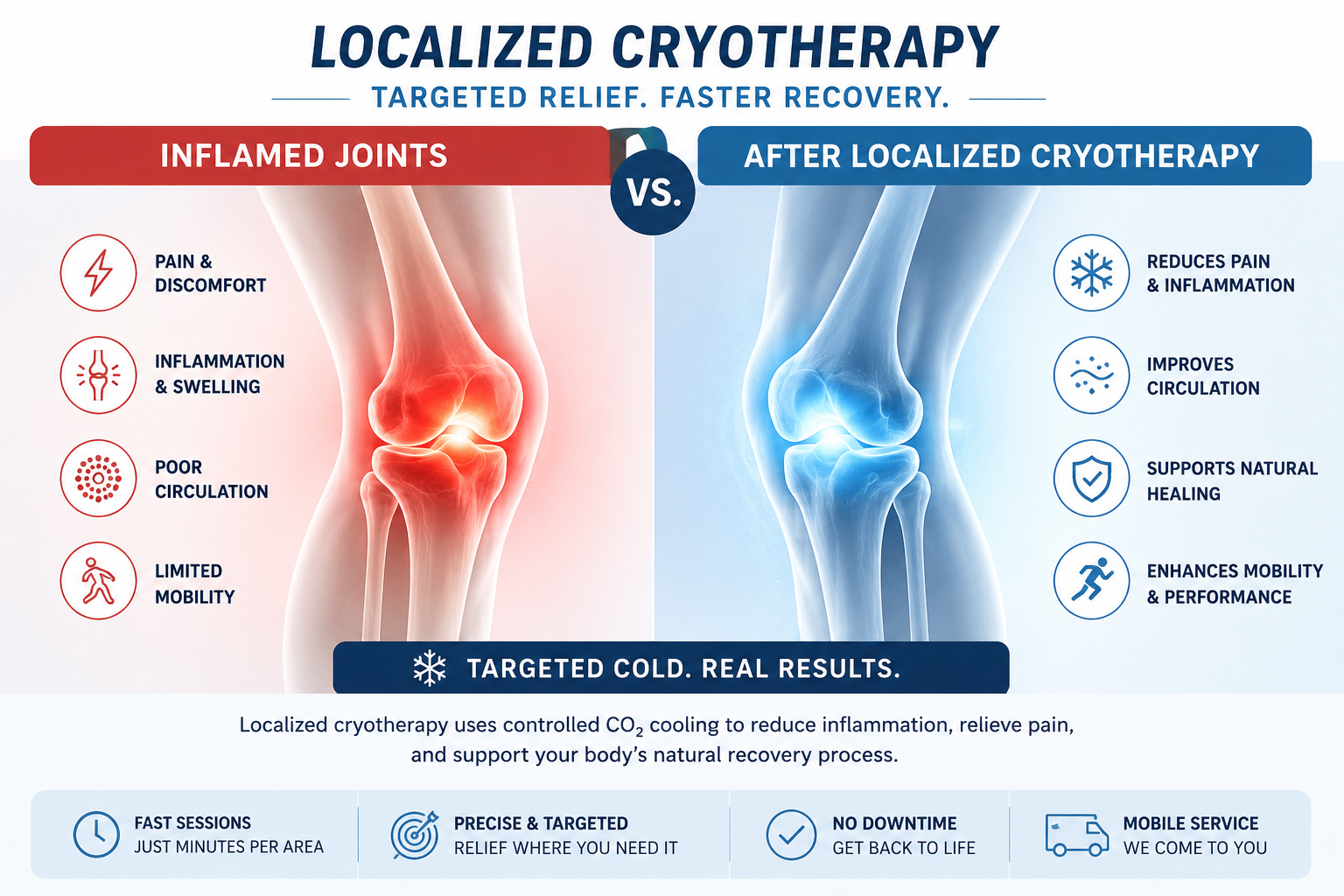 Discover How Coastal Chill’s In-Home Cryotherapy Supports Joint Comfort