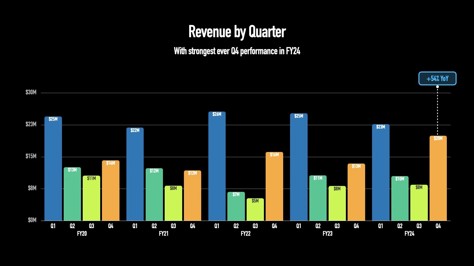 Growth Strategy Webite Version | Sky Story Studios.013.jpeg