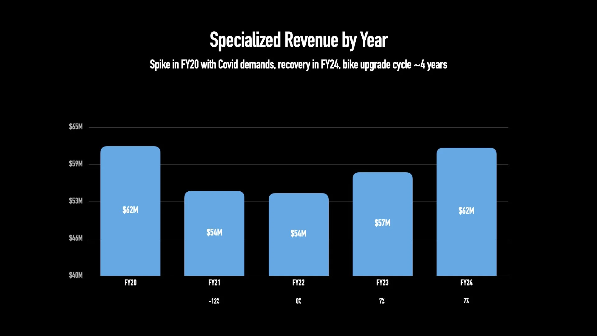 Growth Strategy Webite Version | Sky Story Studios.011.jpeg