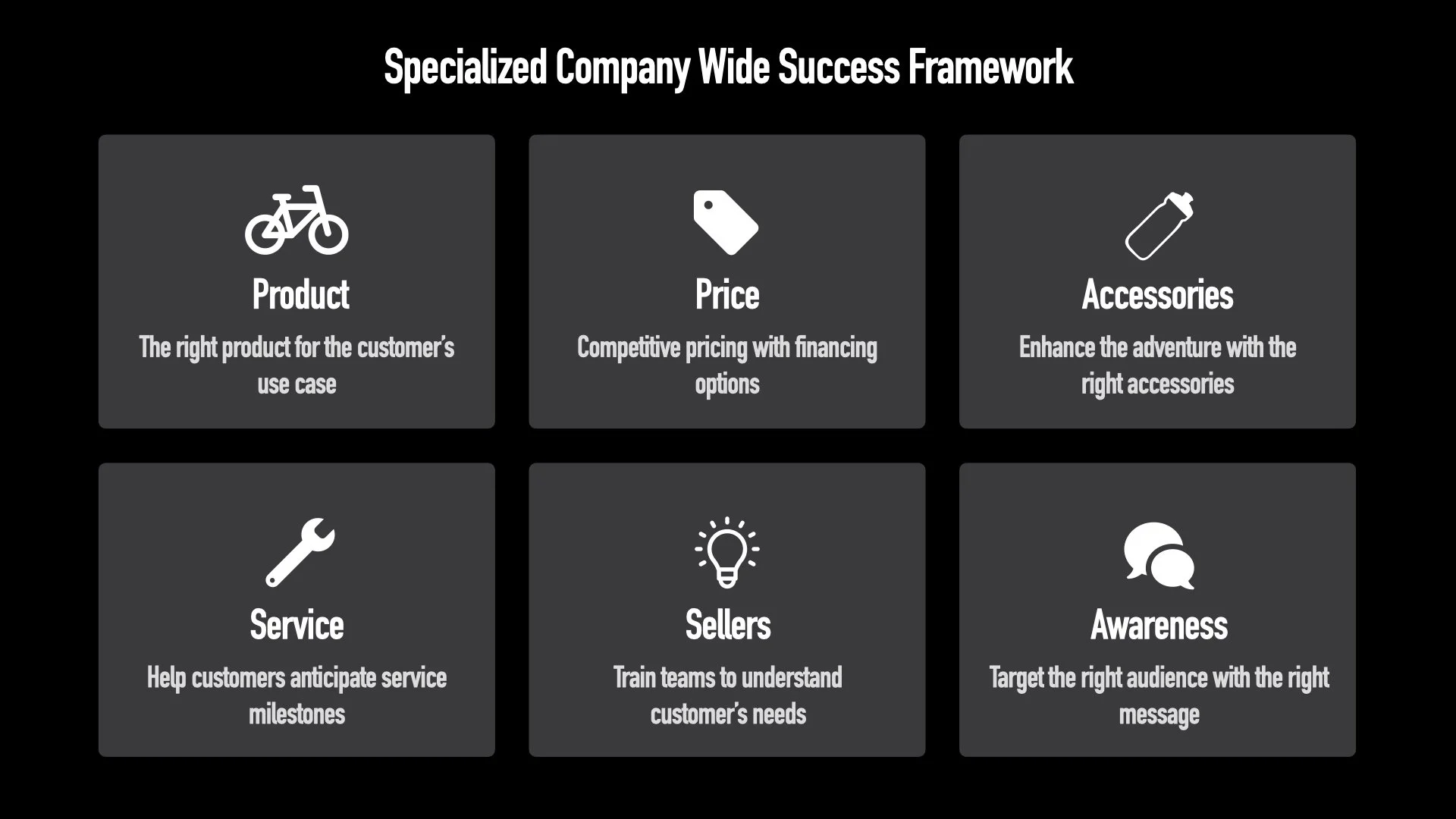 Growth Strategy Webite Version | Sky Story Studios.026.jpeg