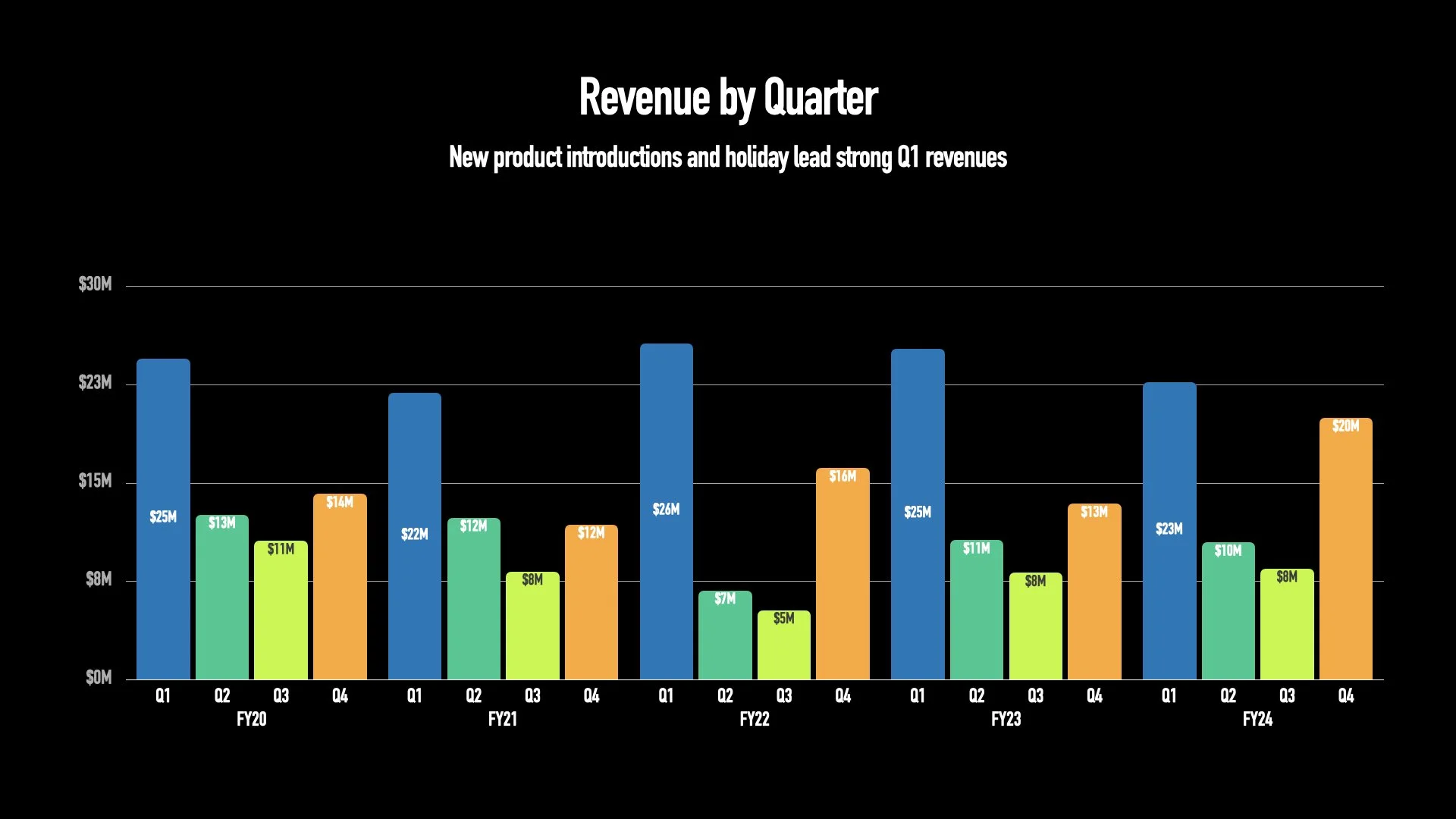Growth Strategy Webite Version | Sky Story Studios.012.jpeg