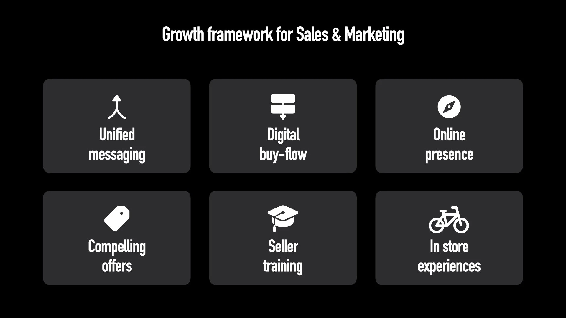 Growth Strategy Webite Version | Sky Story Studios.020.jpeg
